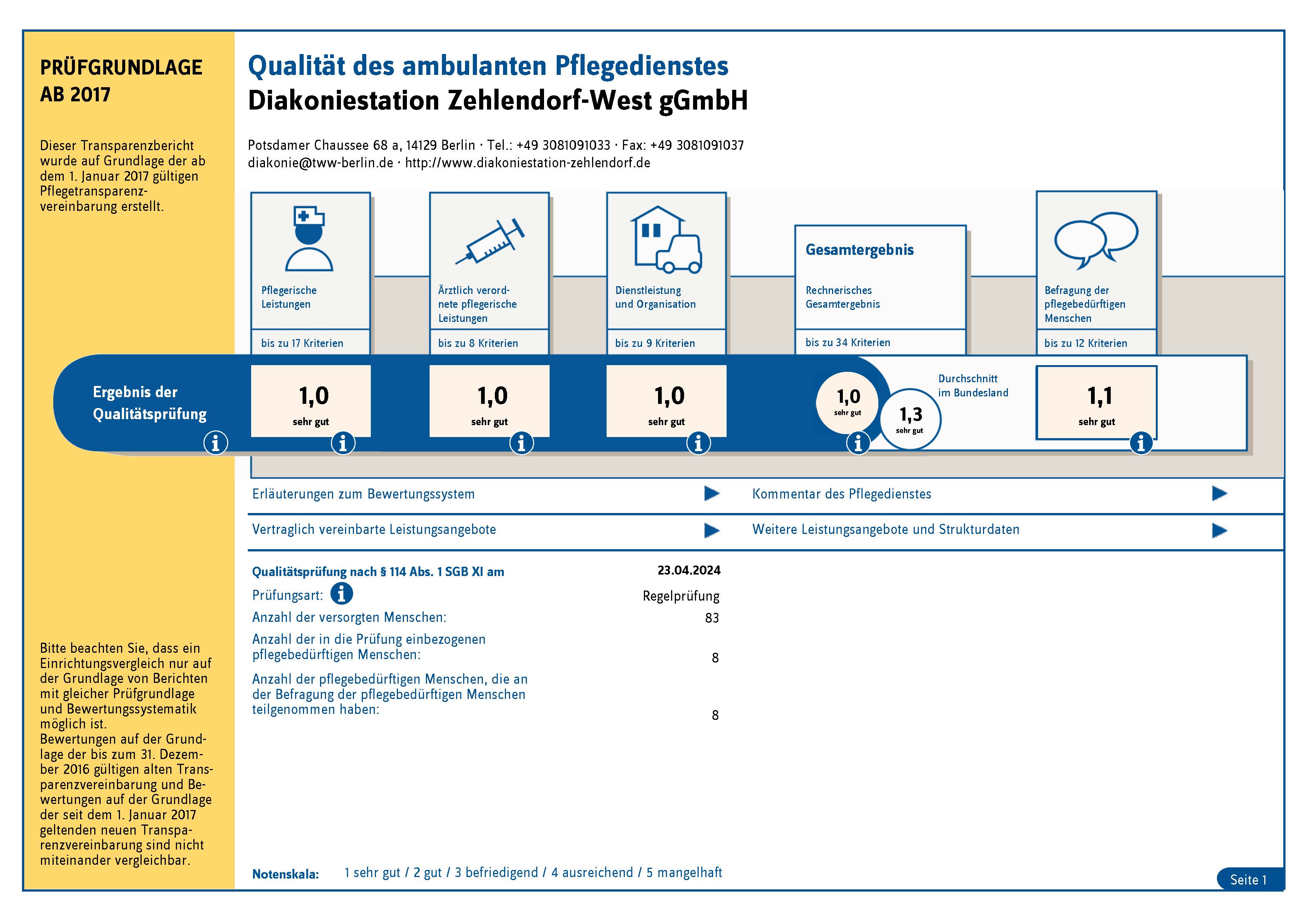 transparenzbericht-2024